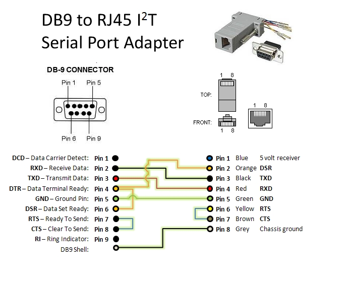 usb serial port adapter schematic